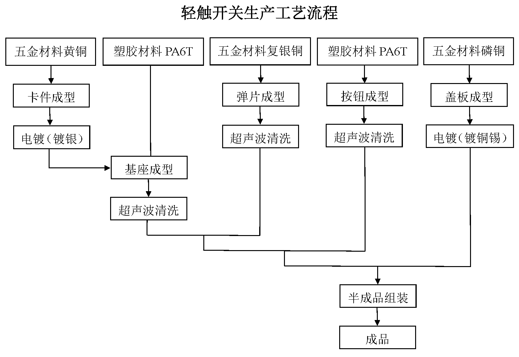 轻触开关生产工艺流程.png