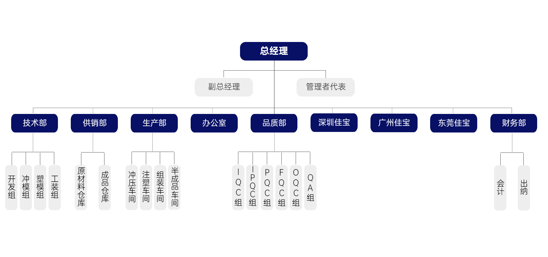 组织架构多项PPT图文页 (1).png